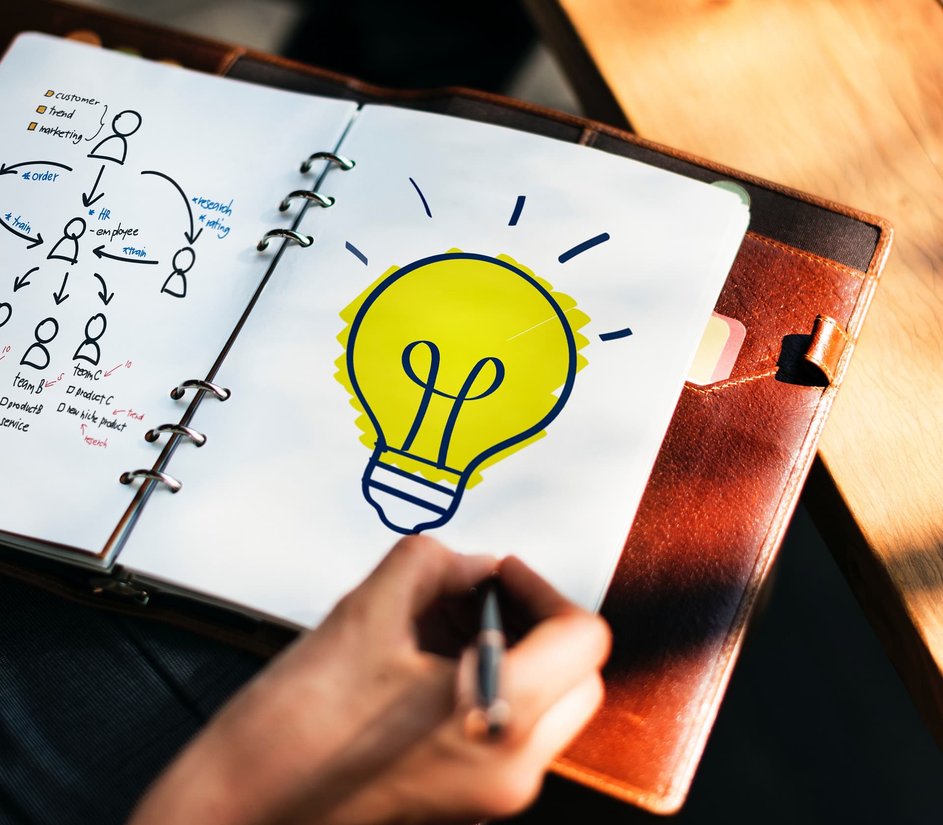 Ideas-I-OPENER Ideas-I-OPENER co-creatie Vijf manieren om co-creatie te bevorderen Ideas I OPENER