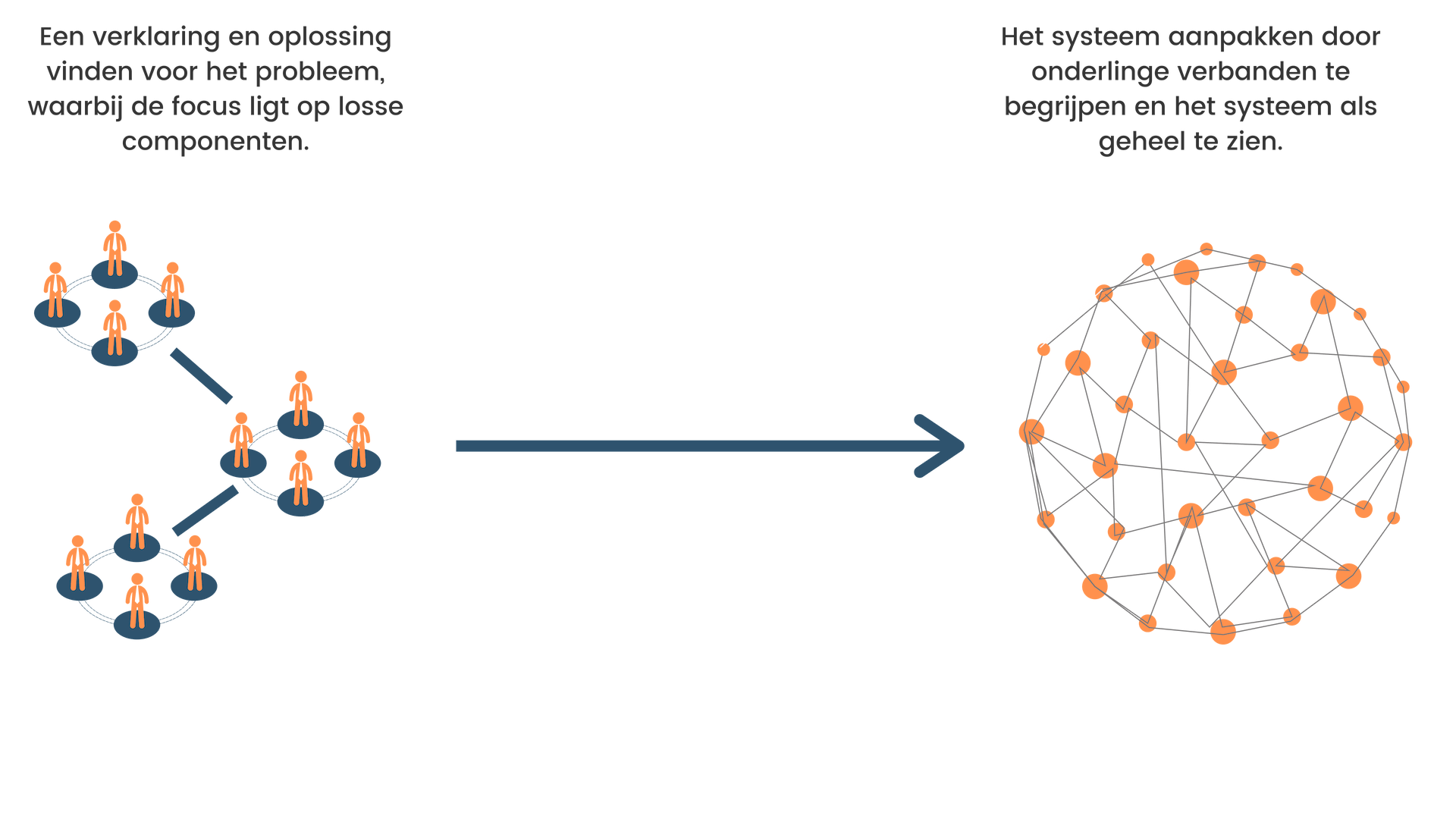 Systems Thinking NL I OPENER Innovation Design